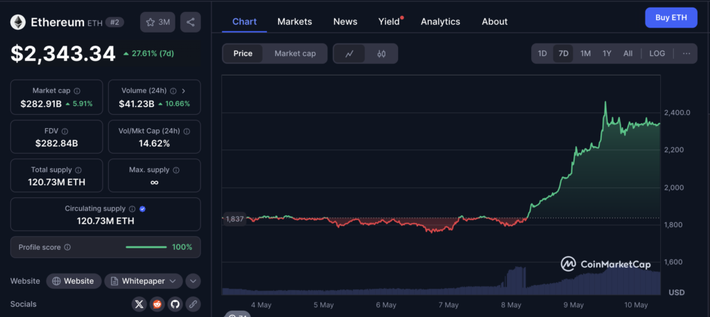 نمودار قیمت و اطلاعات بازار اتریوم - منبع: CoinMarketCap